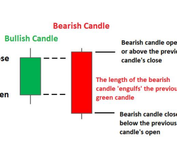 arbitrage in forex